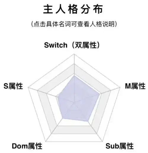 西檬之家-DDLG是什么？你的字母圈属性是什么？